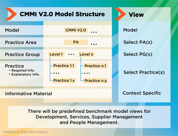 ELOTECH RUMO À CERTIFICAÇÃO CMMI NÍVEL II - SWQuality