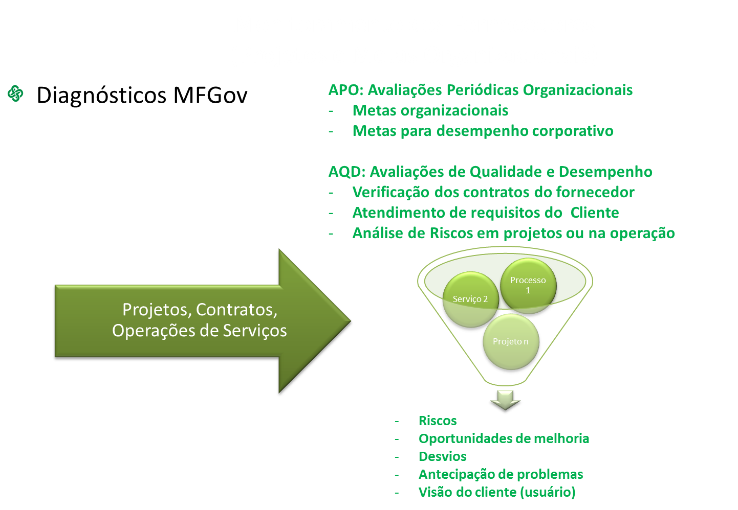 Monitoramento de Fornecedores Governamentais - MFGov