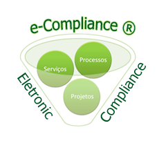 e-QA – Quality Assurance Via Internet