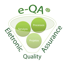 e-QA  Quality Assurance Via Internet