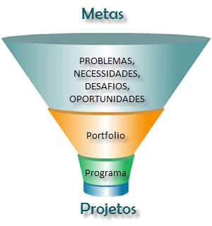 Metas e Projetos