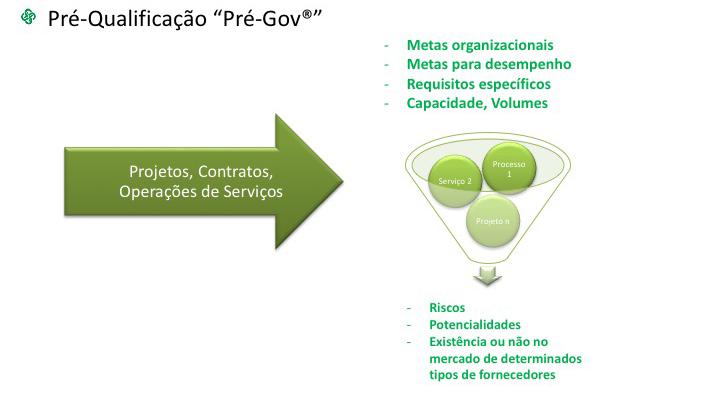 Pré-Qualificação - Pré-Gov